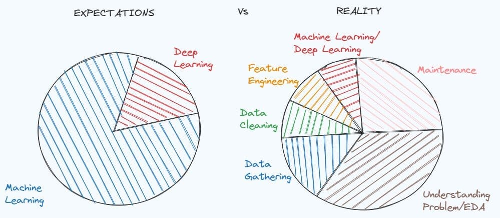 Collection of Guides on Mastering SQL, Python, Data Cleaning, Data Wrangling, and Exploratory Data Analysis