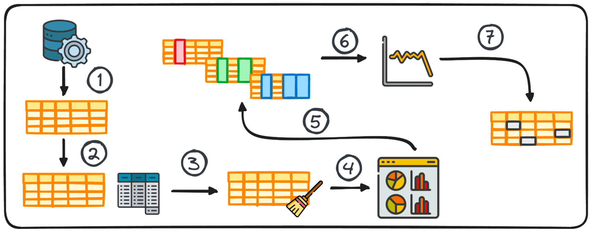 Collection of Guides on Mastering SQL, Python, Data Cleaning, Data Wrangling, and Exploratory Data Analysis