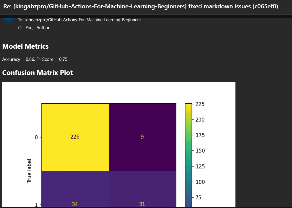 GitHub Actions For Machine Learning Beginners