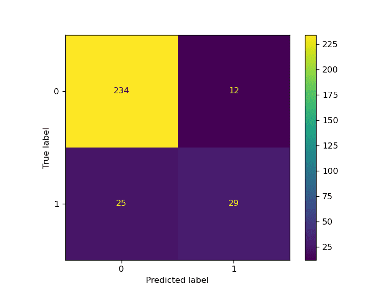 GitHub Actions For Machine Learning Beginners