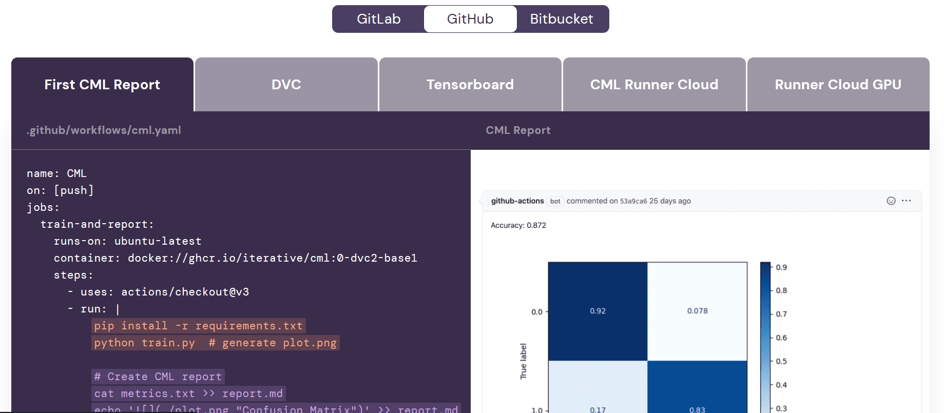 GitHub Actions For Machine Learning Beginners