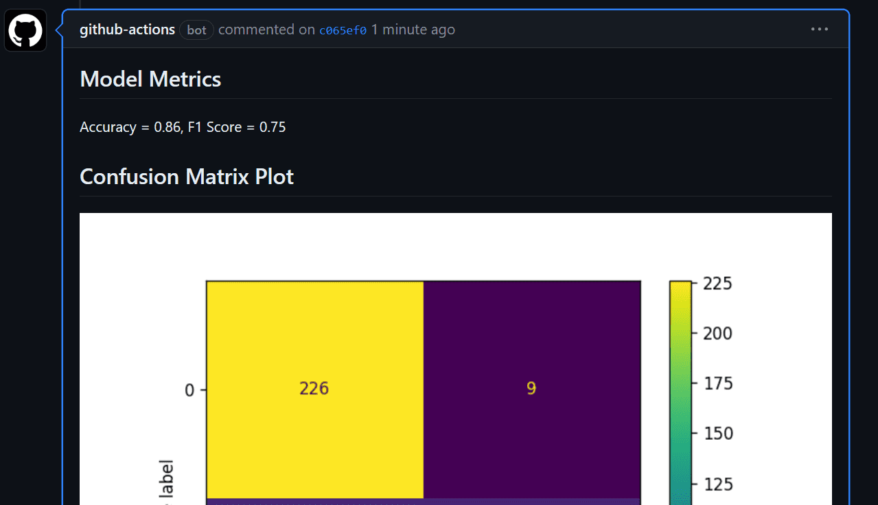 GitHub Actions For Machine Learning Beginners