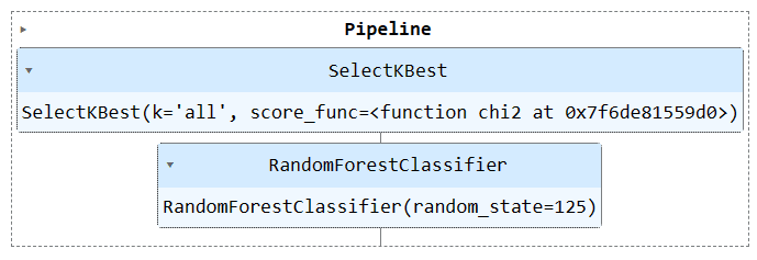 Streamline Your Machine Learning Workflow with Scikit-learn Pipelines