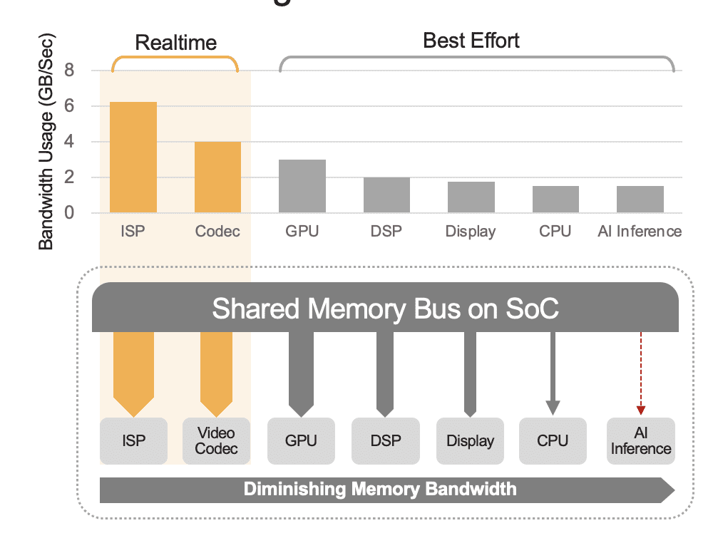 Maximize Performance in Edge AI Applications