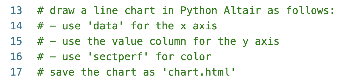 How Generative AI Can Help You Improve Your Data Visualization Charts