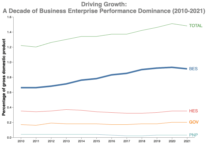 How Generative AI Can Help You Improve Your Data Visualization Charts