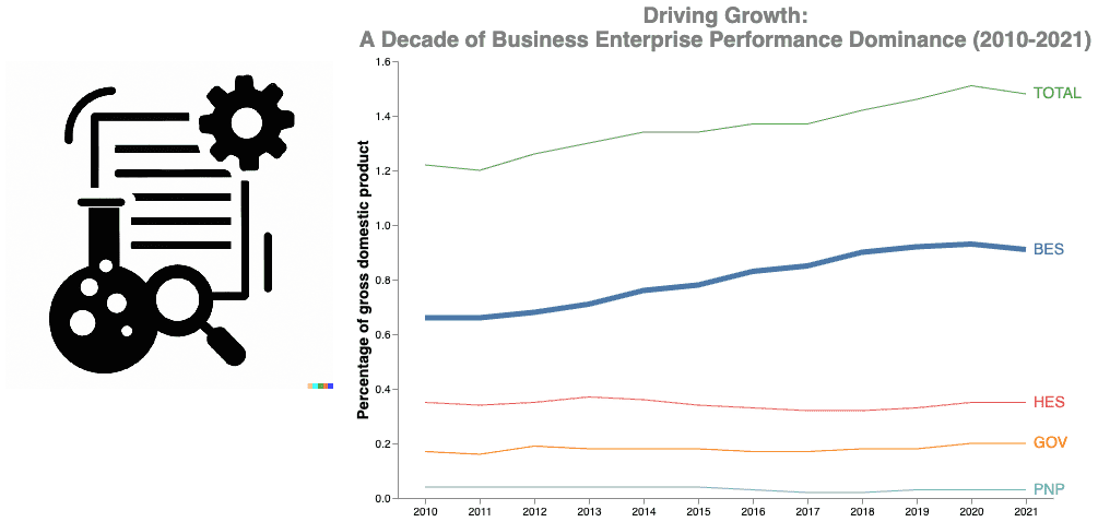 How Generative AI Can Help You Improve Your Data Visualization Charts