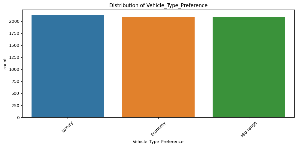 Leveraging AI to Design Fair and Equitable EV Charging Grids