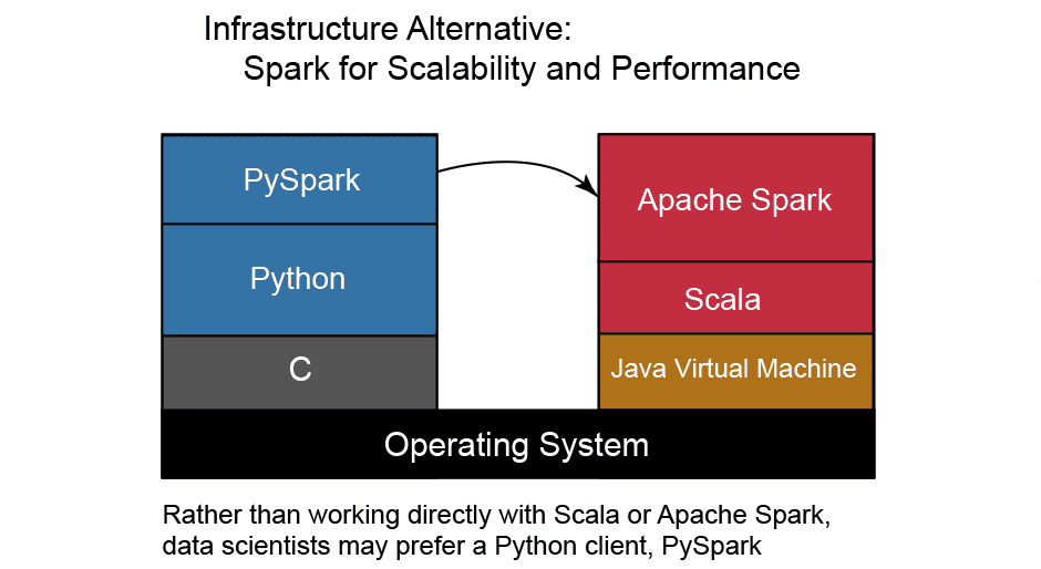 Data Science and the Go Programming Language