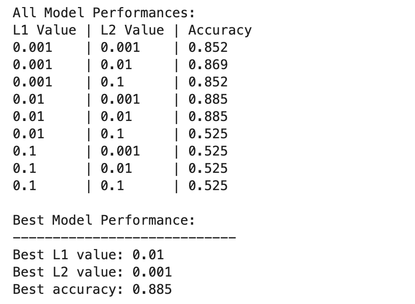 WTF is Regularization and What is it For?