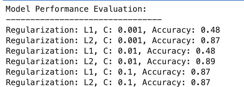 WTF is Regularization and What is it For?