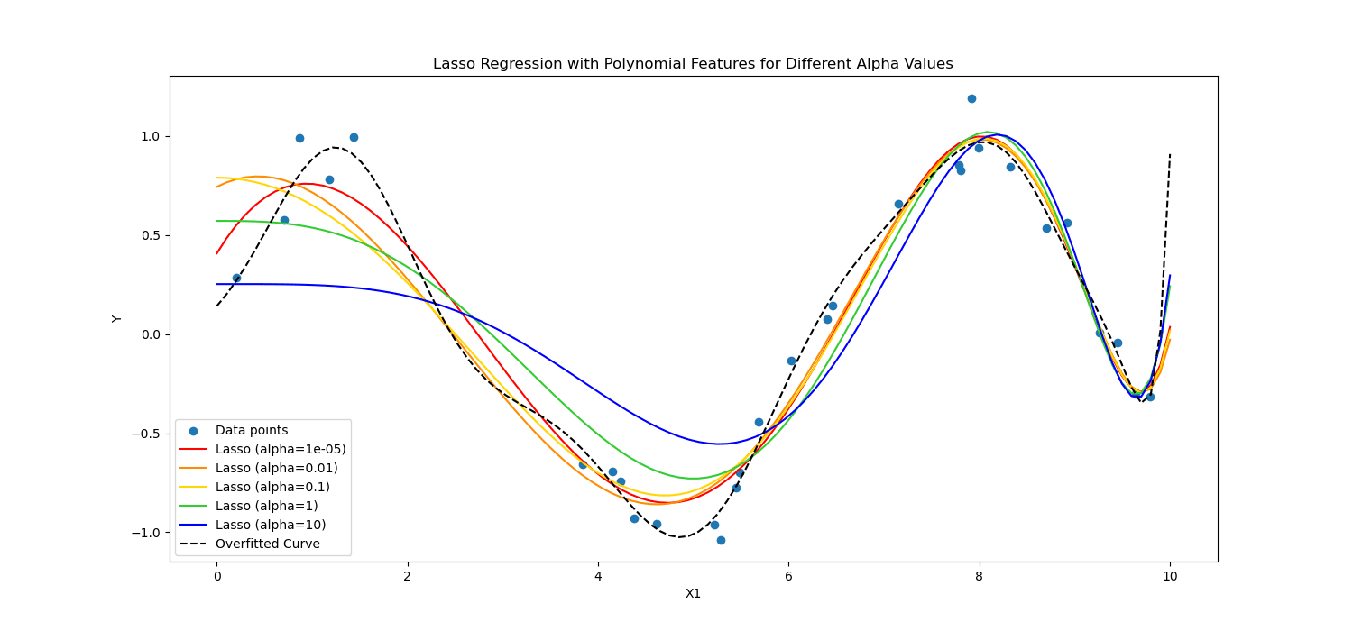 WTF is Regularization and What is it For?