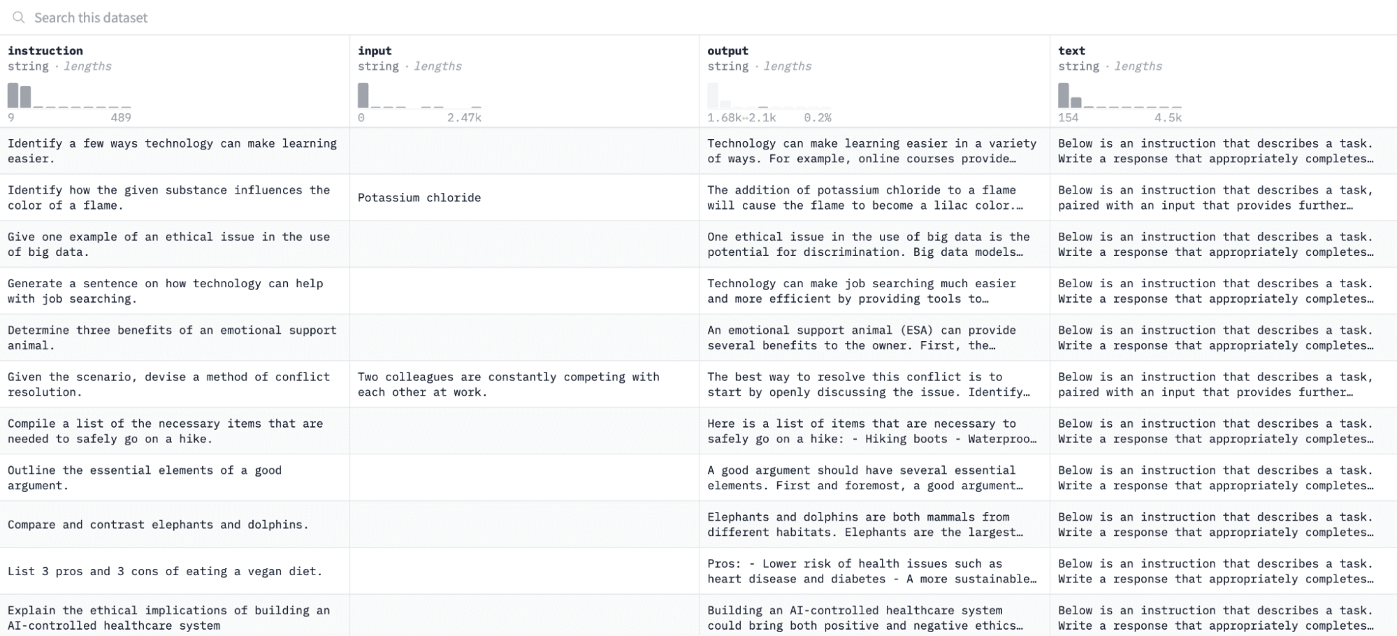 Mistral 7B-V0.2: Fine-Tuning Mistral’s New Open-Source LLM with Hugging Face