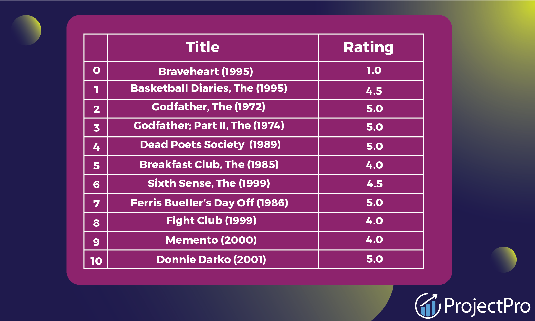 Image for User Profile Generation in Content-based Recommender System