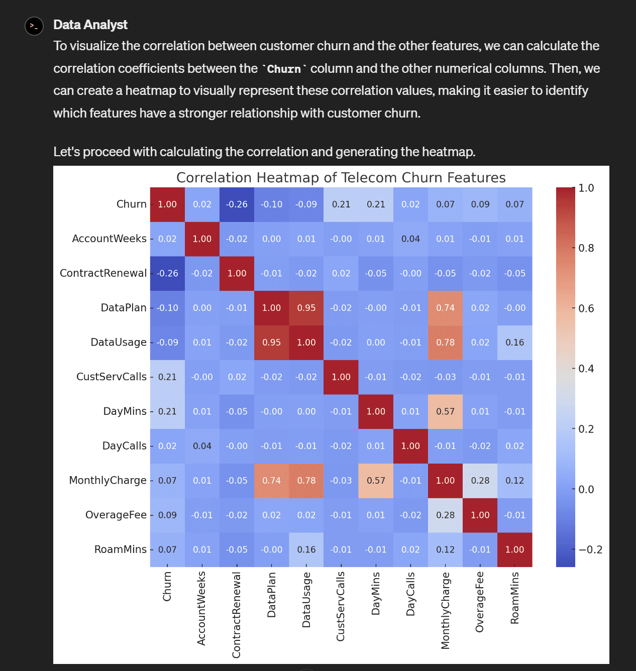 7 GPTs to Help Improve Your Data Science Workflow